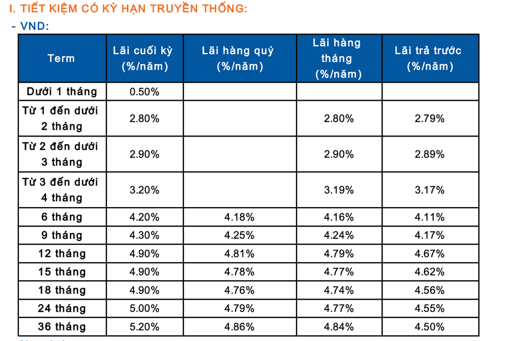 Lãi suất tiền gửi tiết kiệm Ngân hàng Sacombank tháng 2/2025- Ảnh 1.