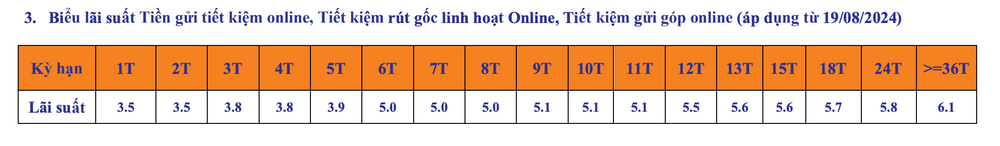 Lãi suất huy động ngân hàng SHB tháng 2/2025- Ảnh 2.