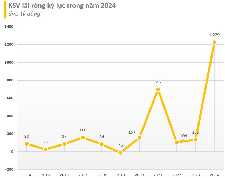 Cổ phiếu một doanh nghiệp Nhà nước đã tăng 117% trong 1 tháng, vốn hóa gần 2 tỷ USD vượt Đức Giang, Vincom Retail, Kinh Bắc, SHB...- Ảnh 2.