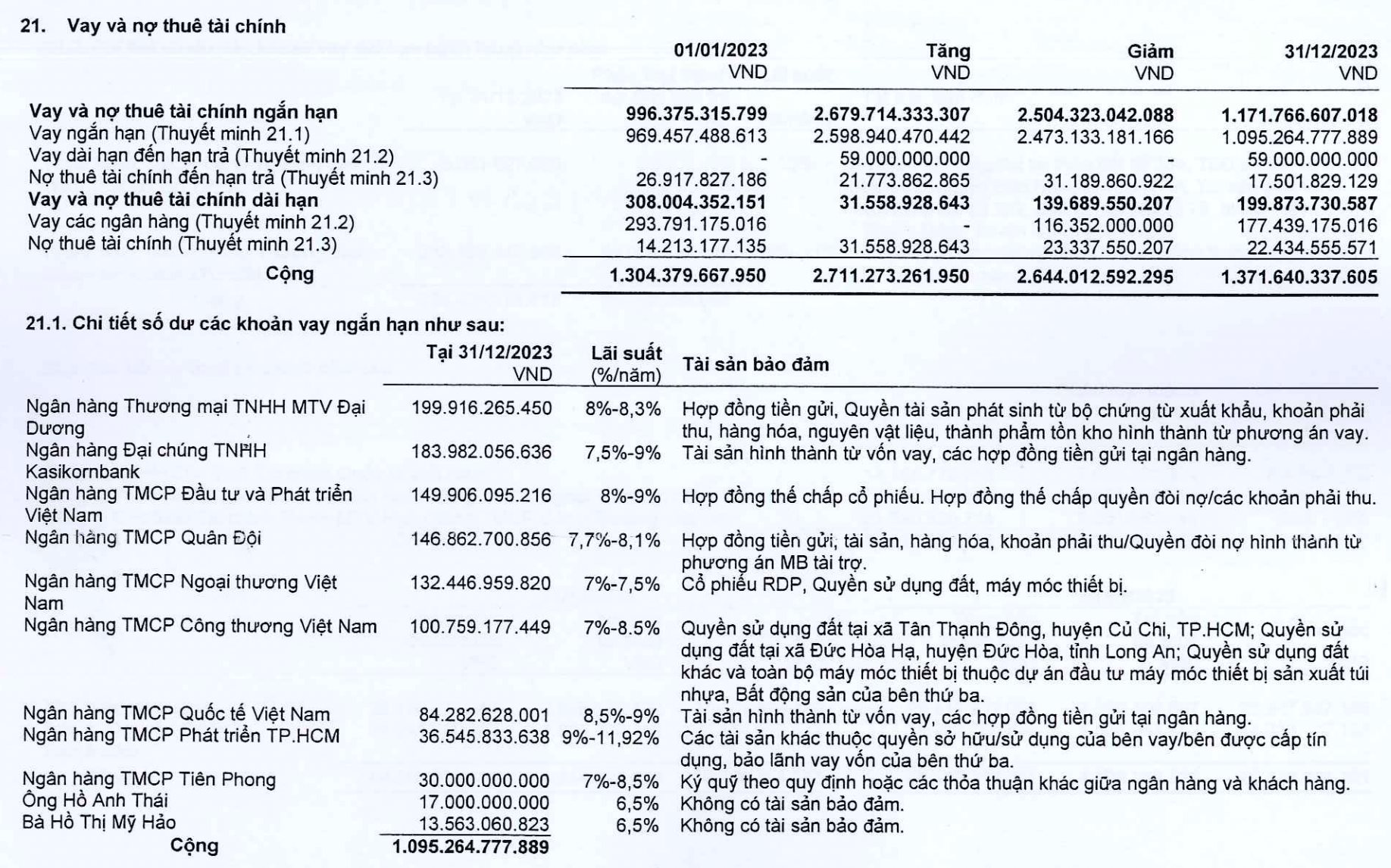 Nhựa Rạng Đông: Từ bước ngoặt thua kiện đối tác Nhật Bản đến thảm cảnh, loạt chủ nợ “mắc kẹt” hơn 1.400 tỷ, Vietcombank đứng đầu- Ảnh 1.