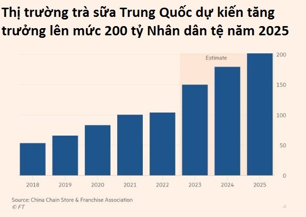 70% doanh thu quốc tế của Mixue đến từ Việt Nam và Indonesia: Trà sữa Trung Quốc bùng nổ bất chấp khó khăn kinh tế, thành công nhờ những que kem 10.000 đồng- Ảnh 2.