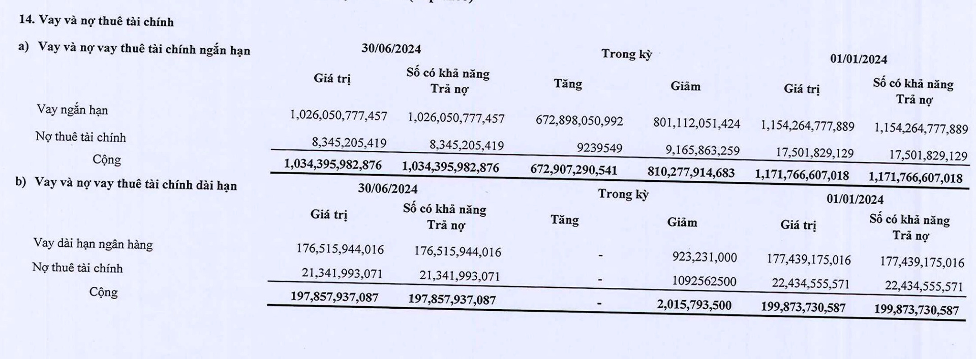 Nhựa Rạng Đông: Từ bước ngoặt thua kiện đối tác Nhật Bản đến thảm cảnh, loạt chủ nợ “mắc kẹt” hơn 1.400 tỷ, Vietcombank đứng đầu- Ảnh 3.