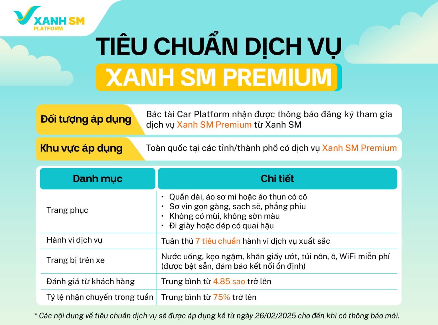 Công ty của tỷ phú Phạm Nhật Vượng chính thức ra mắt dịch vụ taxi Premium, cung cấp WiFi miễn phí và hàng loạt tiện nghi bổ sung- Ảnh 1.