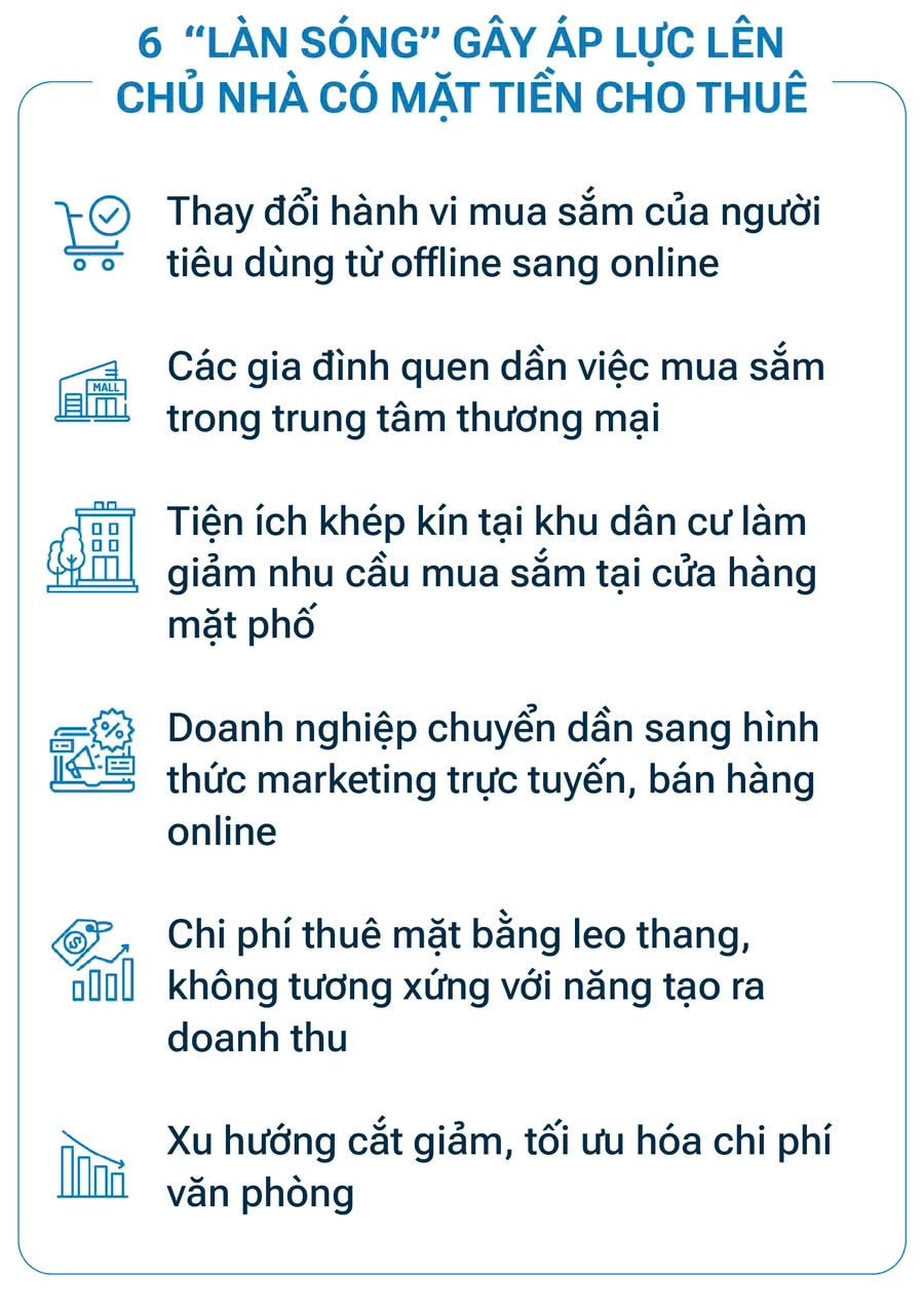 Buồn của mặt bằng nhà phố trung tâm Tp.HCM: Giá rao thuê giảm mạnh, chủ nhà hết thời “hét giá”, quay ra “níu” khách thuê- Ảnh 2.