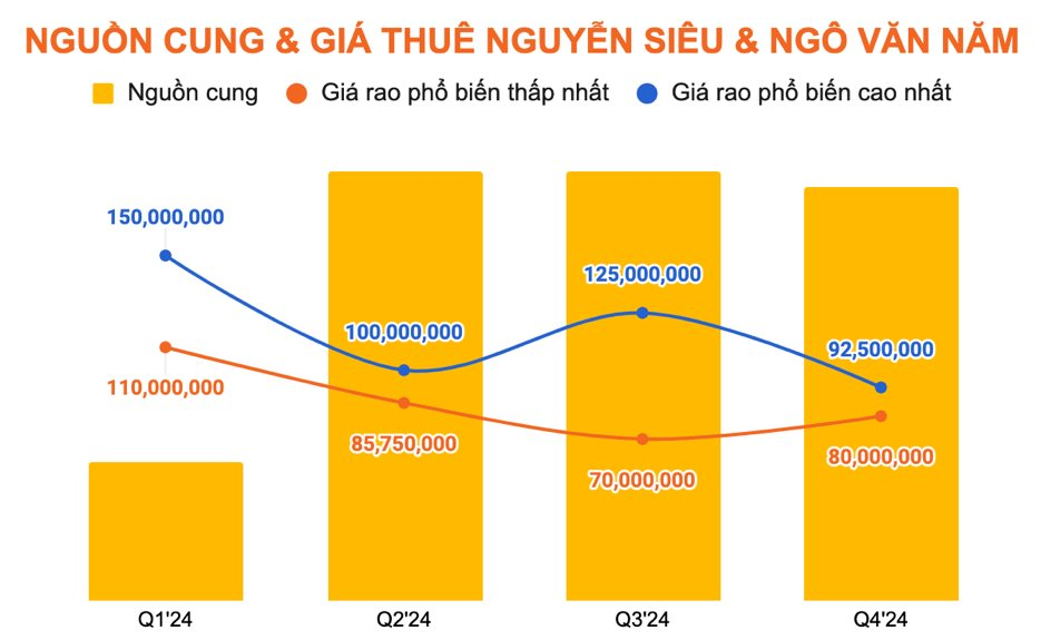 Buồn của mặt bằng nhà phố trung tâm Tp.HCM: Giá rao thuê giảm mạnh, chủ nhà hết thời “hét giá”, quay ra “níu” khách thuê- Ảnh 5.