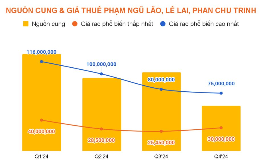 Buồn của mặt bằng nhà phố trung tâm Tp.HCM: Giá rao thuê giảm mạnh, chủ nhà hết thời “hét giá”, quay ra “níu” khách thuê- Ảnh 6.