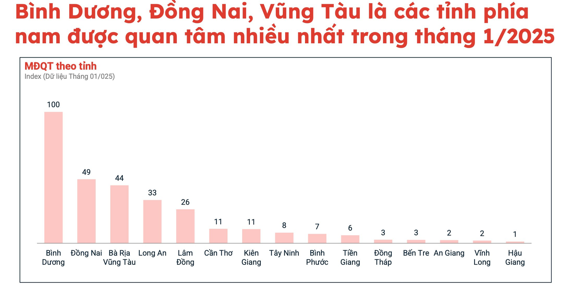 Căn hộ phía Nam “rộn ràng” giao dịch ngay sau kì nghỉ Tết- Ảnh 2.