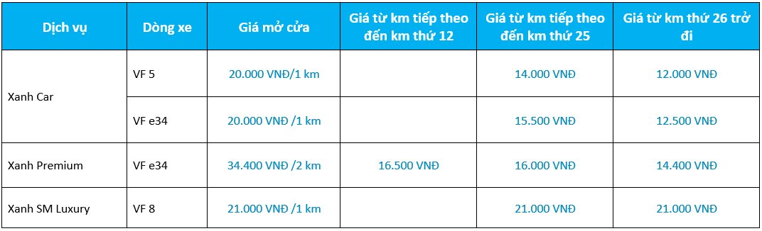 Tỷ phú Phạm Nhật Vượng thay đội xe "Luxury" bằng đội xe "Premium": Wi-Fi free, nghe nhạc không lời, có sẵn nước, kẹo và cả túi nôn- Ảnh 3.