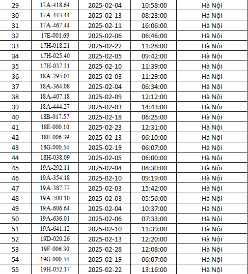 Hà Nội: Danh sách gần 500 xe bị phạt nguội tháng 2 theo Nghị định 168- Ảnh 2.