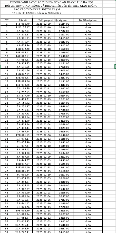 Công an Hà Nội công bố danh sách phạt nguội: 492 chủ xe có biển số sau phải nộp phạt theo Nghị định 168- Ảnh 1.