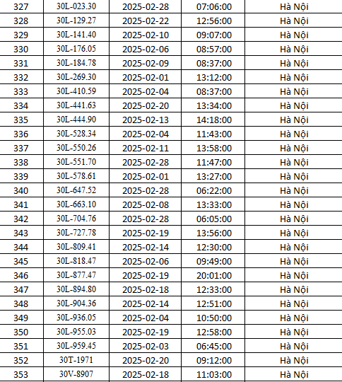 Hà Nội: Danh sách gần 500 xe bị phạt nguội tháng 2 theo Nghị định 168- Ảnh 13.