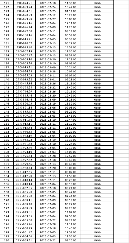 Công an Hà Nội công bố danh sách phạt nguội: 492 chủ xe có biển số sau phải nộp phạt theo Nghị định 168- Ảnh 3.