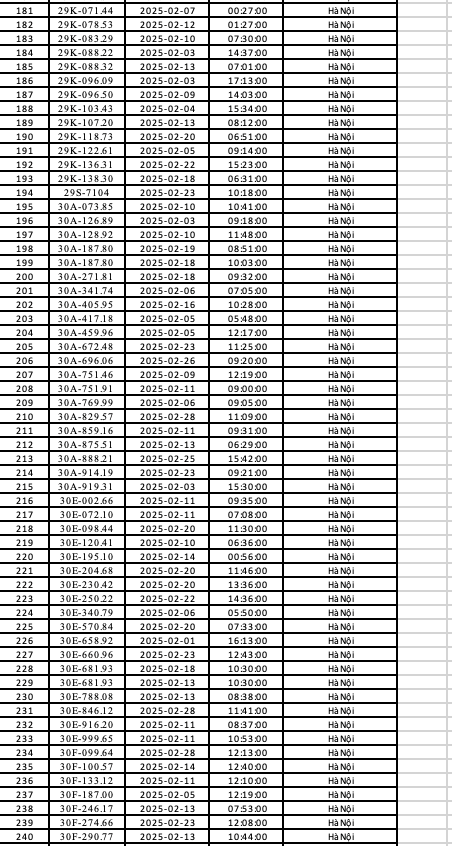 Công an Hà Nội công bố danh sách phạt nguội: 492 chủ xe có biển số sau phải nộp phạt theo Nghị định 168- Ảnh 4.