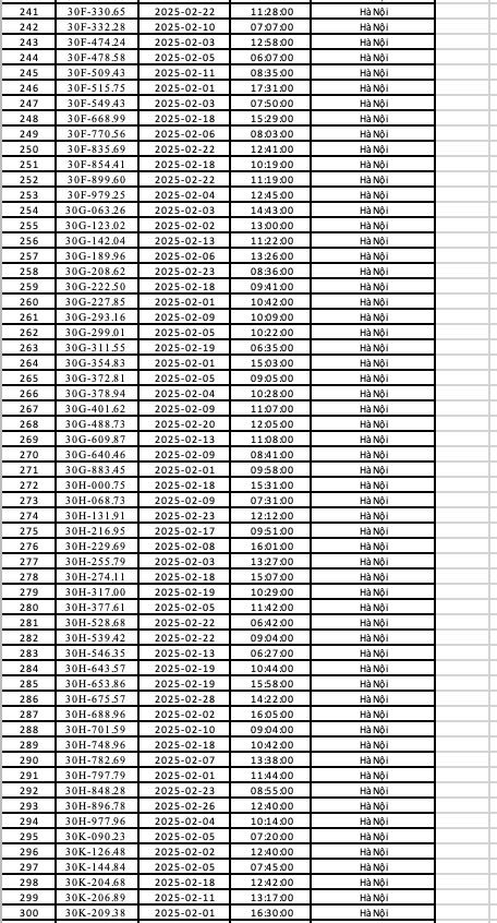 Công an Hà Nội công bố danh sách phạt nguội: 492 chủ xe có biển số sau phải nộp phạt theo Nghị định 168- Ảnh 5.