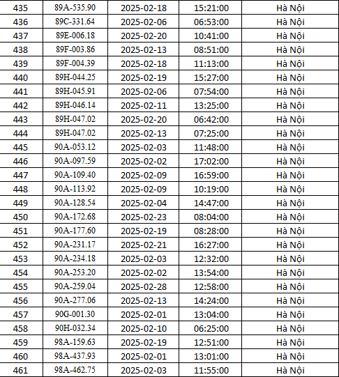 Hà Nội: Danh sách gần 500 xe bị phạt nguội tháng 2 theo Nghị định 168- Ảnh 17.