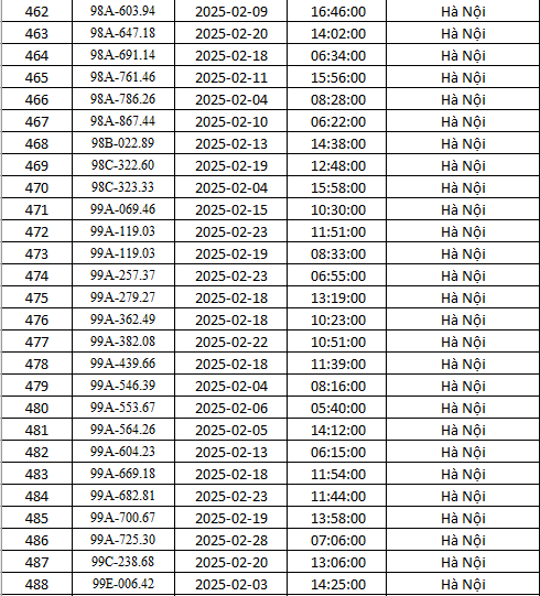 Hà Nội: Danh sách gần 500 xe bị phạt nguội tháng 2 theo Nghị định 168- Ảnh 18.
