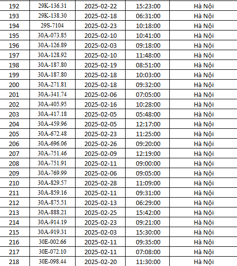 Hà Nội: Danh sách gần 500 xe bị phạt nguội tháng 2 theo Nghị định 168- Ảnh 8.