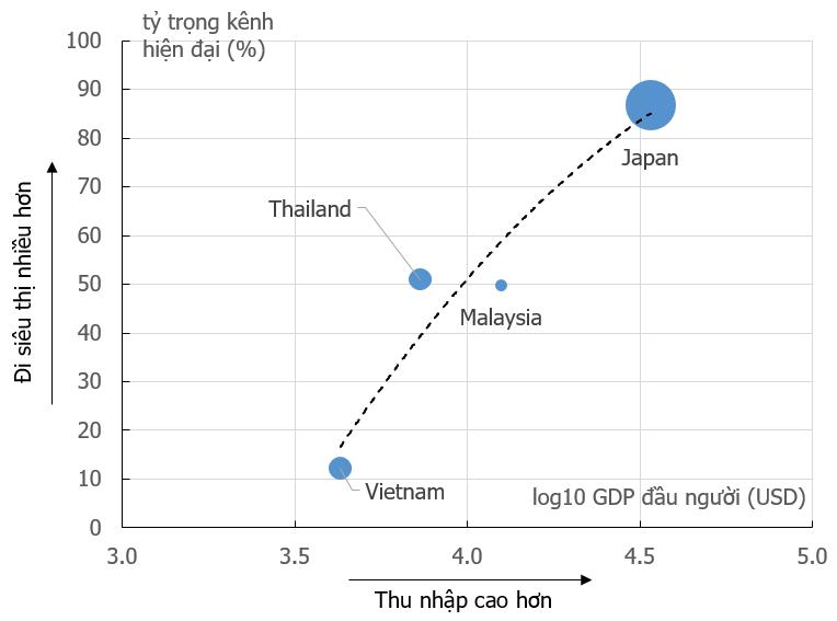 KIS Research: Bán lẻ bách hóa - Thiên đã thời, địa đã lợi và liệu nhân có hòa?- Ảnh 1.