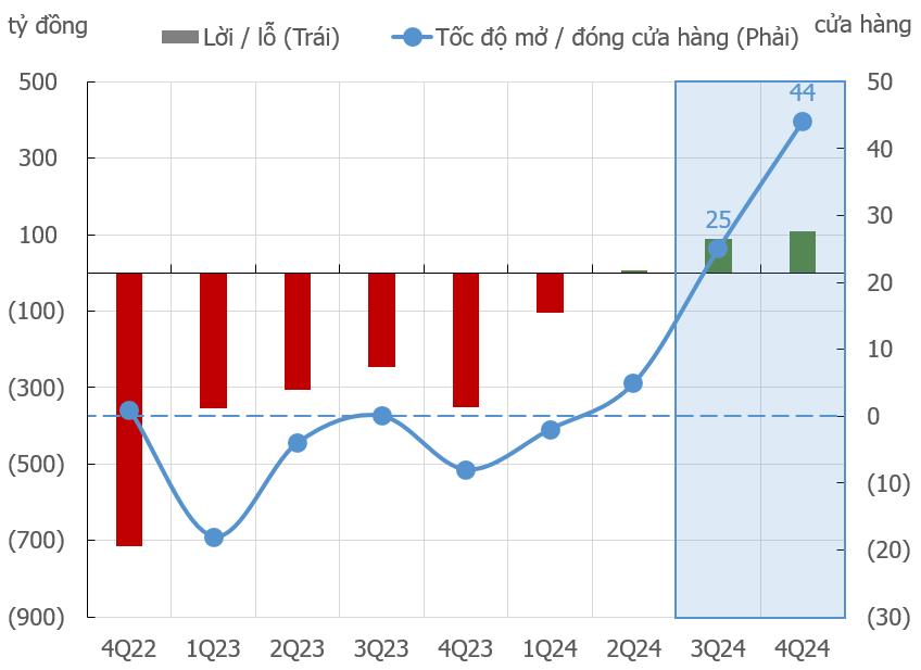 KIS Research: Bán lẻ bách hóa - Thiên đã thời, địa đã lợi và liệu nhân có hòa?- Ảnh 3.