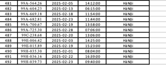 Công an Hà Nội công bố danh sách phạt nguội: 492 chủ xe có biển số sau phải nộp phạt theo Nghị định 168- Ảnh 9.