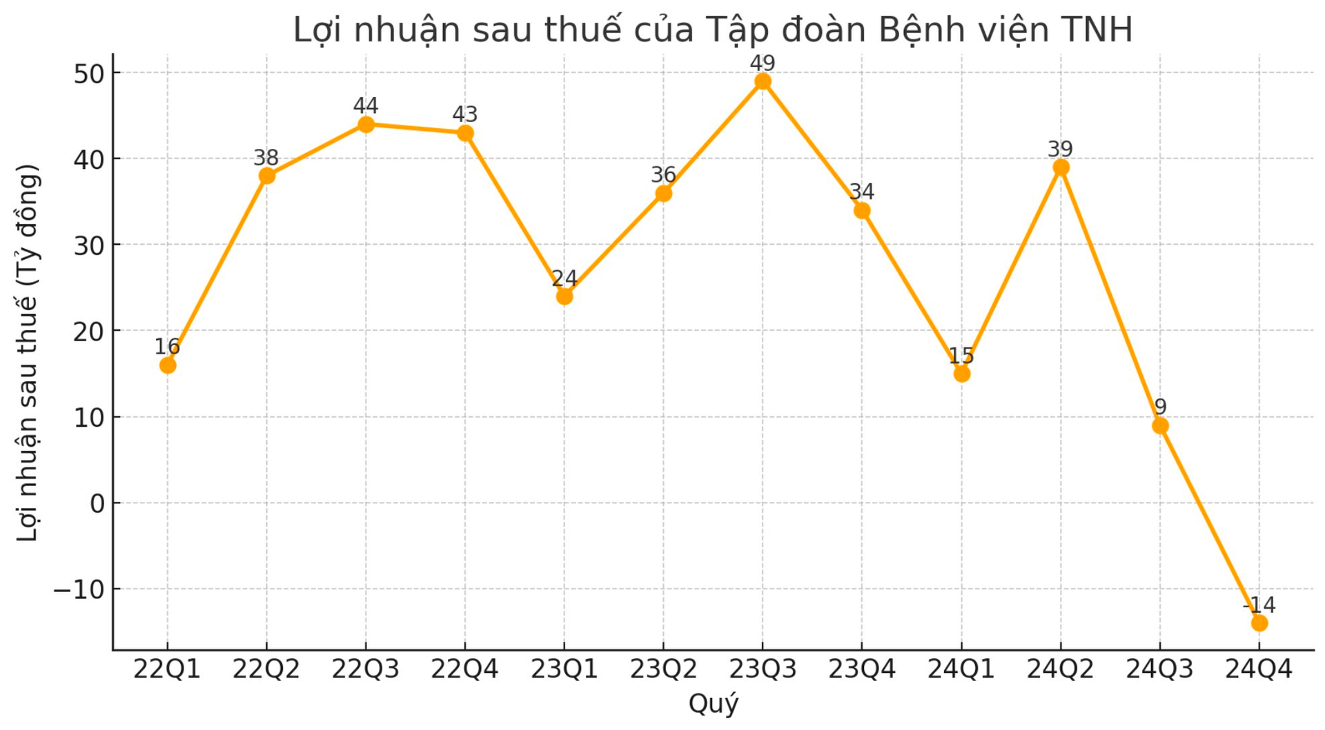 “Cá mập” từng rót vốn vào F88 tiếp tục đầu tư vào một bệnh viện trên sàn chứng khoán- Ảnh 1.