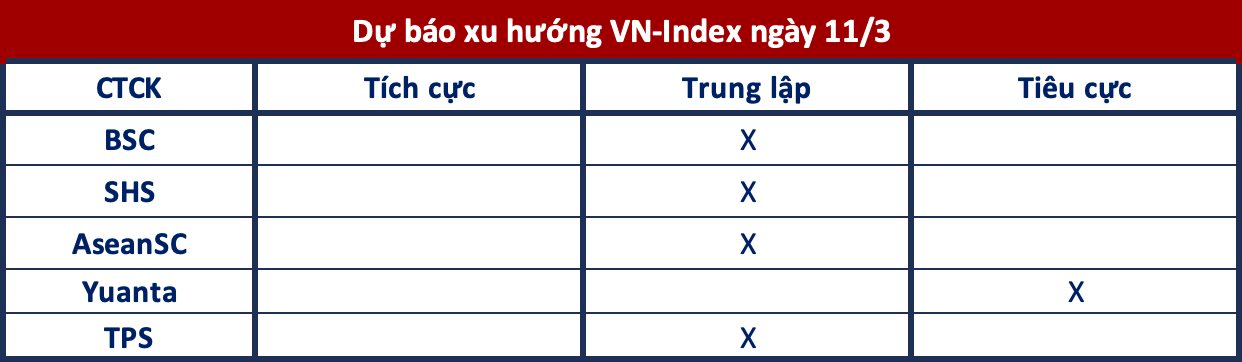 Góc nhìn CTCK: Tiếp tục rung lắc, rủi ro ngắn hạn gia tăng- Ảnh 1.