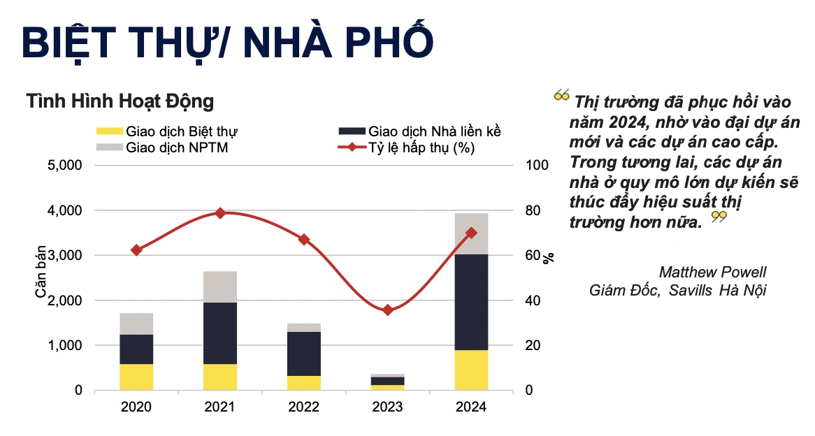 Hơn 2,5 triệu tỷ đồng sẽ được "bơm" vào nền kinh tế, “mùa xuân” của bất động sản đang đến?- Ảnh 2.