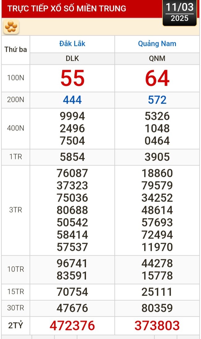 Kết quả xổ số hôm nay, 11-3: Bến Tre, Bà Rịa - Vũng Tàu, Bạc Liêu, Đắk Lắk, Quảng Nam...- Ảnh 2.