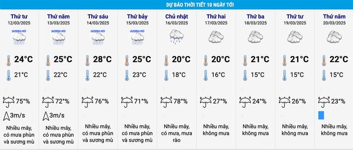 Dự báo thời tiết 10 ngày: Hà Nội tăng nhiệt đến 28°C trước khi đón đợt rét mới- Ảnh 2.