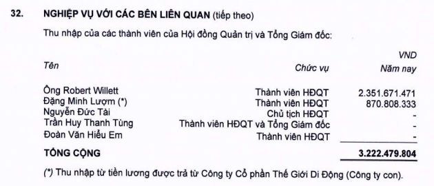 Loạt sếp doanh nghiệp nhận lương 0 đồng trong năm 2024- Ảnh 2.