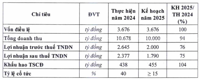 Đường Quảng Ngãi 'cài số lùi' lợi nhuận 2025, tiết lộ tiền lương của dàn lãnh đạo năm 2024- Ảnh 1.