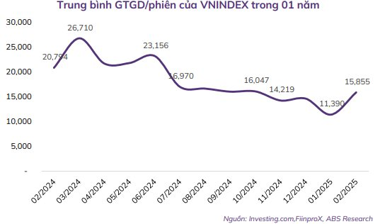 ABS: Kịch bản tích cực, VN-Index có thể tăng một mạch lên 1.350 điểm- Ảnh 1.