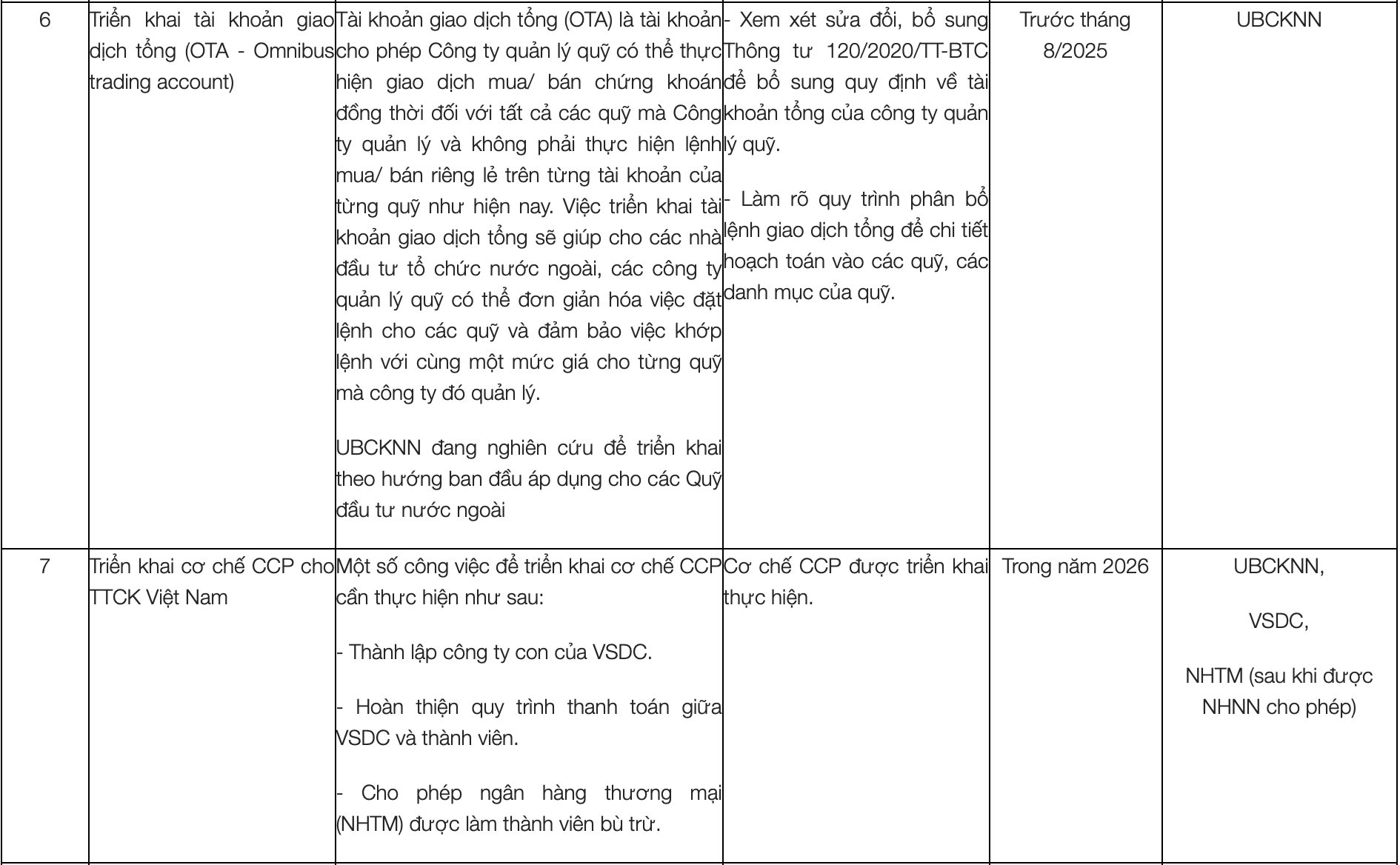 UBCKNN triển khai 9 giải pháp hướng tới mục tiêu nâng hạng chứng khoán Việt Nam- Ảnh 3.