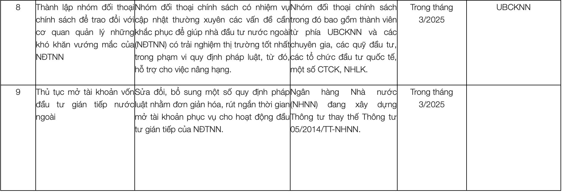 UBCKNN triển khai 9 giải pháp hướng tới mục tiêu nâng hạng chứng khoán Việt Nam- Ảnh 4.