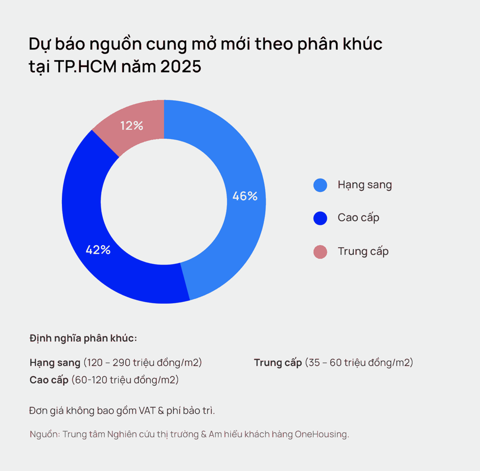 Việt Nam có tỉ lệ triệu phú gia tăng nhanh nhất thế giới, bất động sản hạng sang kì vọng tăng tốc trong chu kì mới- Ảnh 1.