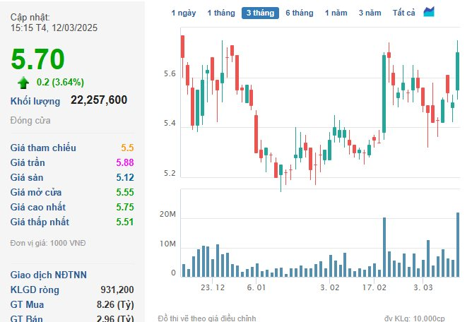 Cổ phiếu KHG nổi sóng sau tin Khải Hoàn Land độc quyền phân phối khu đắt giá nhất dự án tỷ USD của Vinhomes- Ảnh 1.