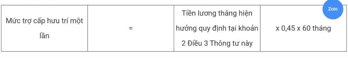 Chi tiết cách tính hưởng chính sách nghỉ hưu sớm đối với công chức, viên chức- Ảnh 7.