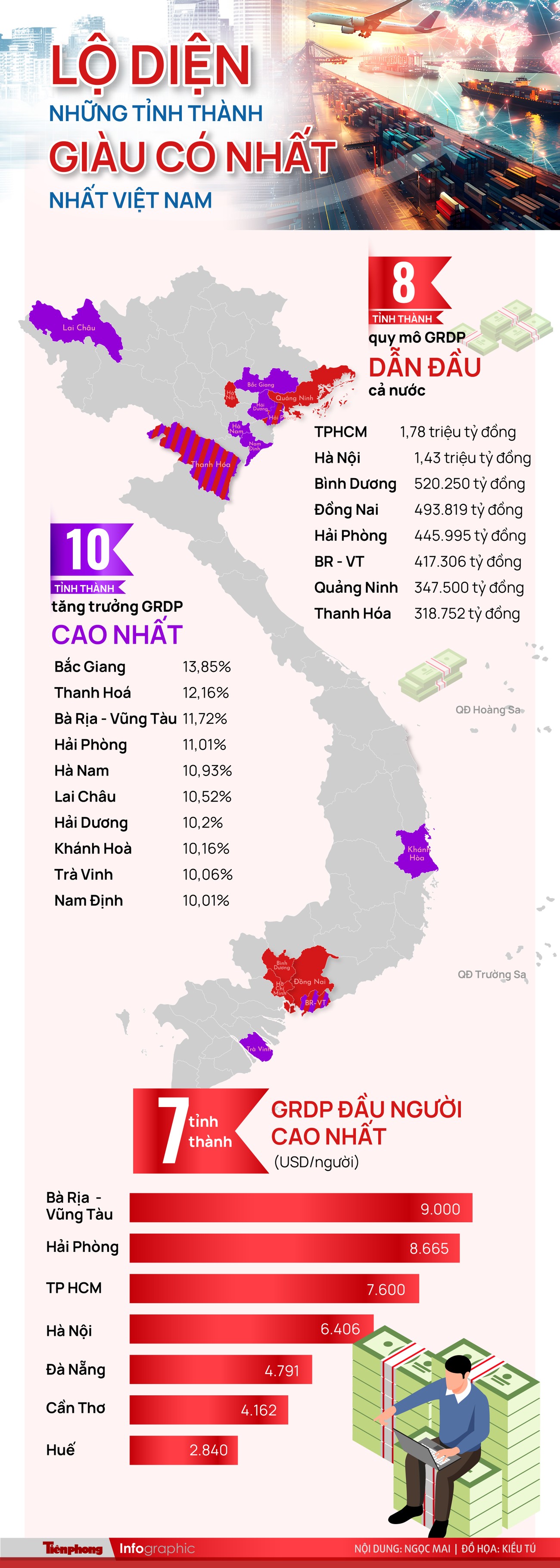 Lộ diện những tỉnh thành giàu có nhất Việt Nam- Ảnh 1.