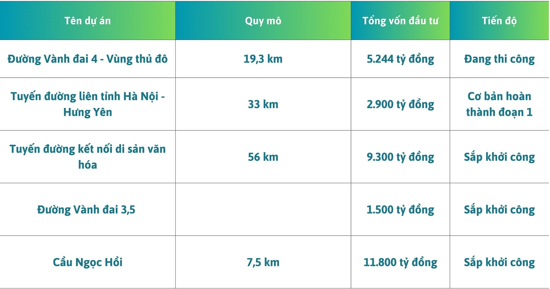 Huyện “nhỏ” sát vách Hà Nội liên tục được đầu tư hạ tầng để “cất cánh” lên thành phố, loạt “ông lớn” Vinhomes, Ecopark đến đầu tư- Ảnh 1.