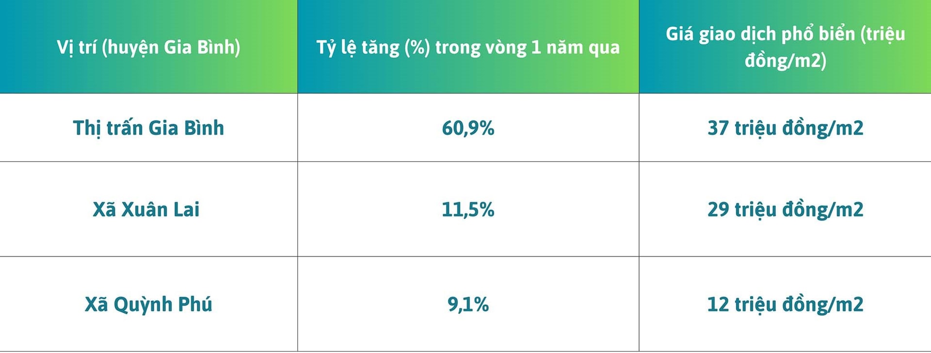 Sân bay nghìn tỷ khởi công, tuyến đường siêu rộng 120m sắp triển khai… đất nền một huyện của tỉnh Bắc Ninh “tăng vọt”- Ảnh 3.