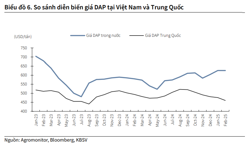 Hóa chất Đức Giang (DGC) ký với 