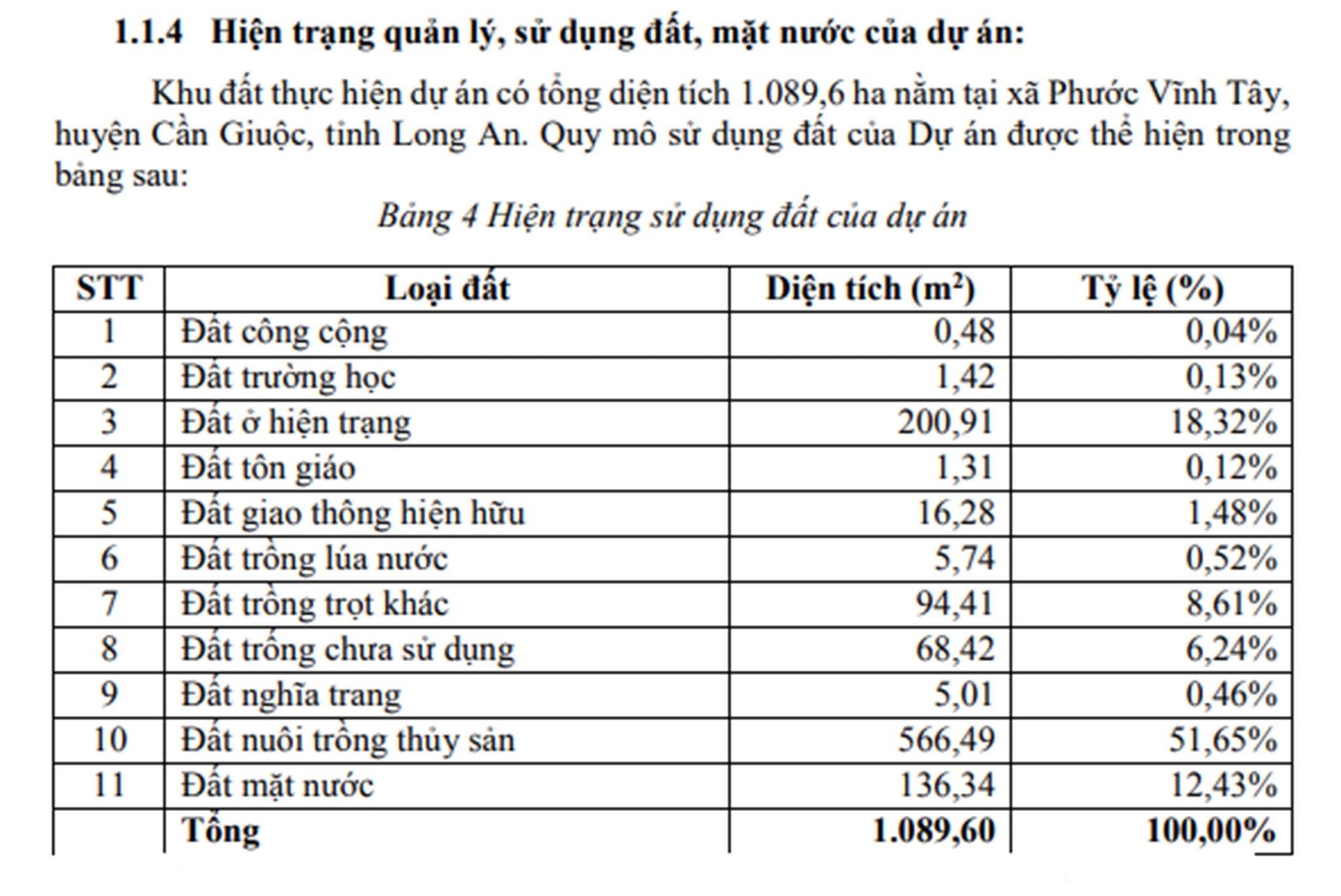 Sau “siêu đô thị” 3 tỷ USD của Vinhomes, Long An chuẩn bị có thêm đại dự án 10.000 tỷ đồng- Ảnh 3.