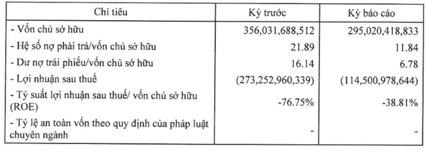 DN liên quan bà Trương Mỹ Lan đang phải “xử lý tài sản” để trả nợ 20 lô trái phiếu: Sở hữu hàng chục BĐS gồm chung cư "cổ" nhất Sài Gòn, nắm 18% vốn toà Vietcombank Tower Saigon- Ảnh 1.