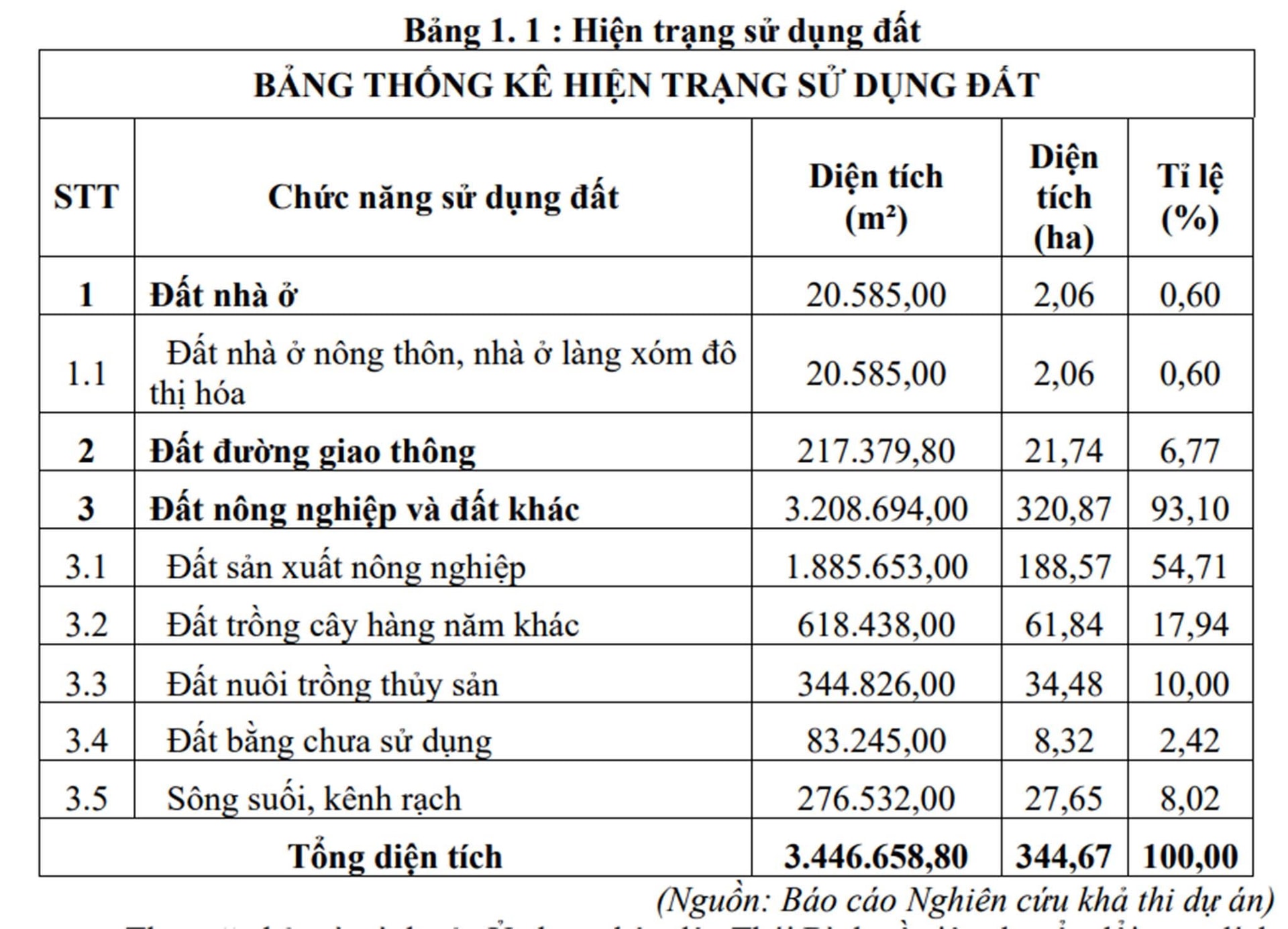 Thái Bình đón tin vui, chuẩn bị có thêm khu công nghiệp 5.000 tỷ đồng, rộng hơn nửa quận Hoàn Kiếm, chủ đầu tư là một cái tên quen thuộc- Ảnh 3.