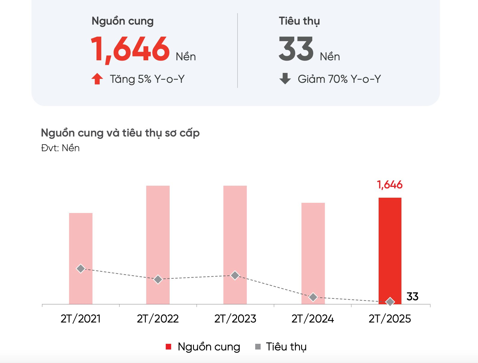 Nhà đất Đà Nẵng vẫn “im lìm”- Ảnh 1.