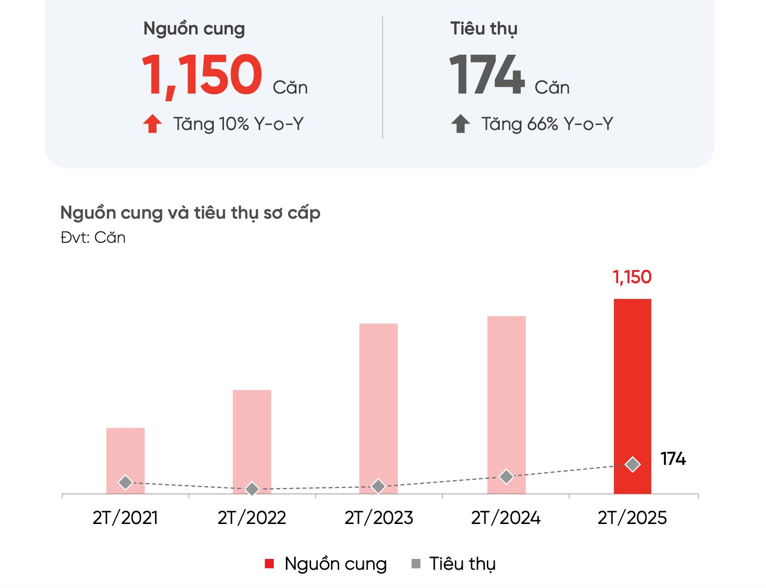 Nhà đất Đà Nẵng vẫn “im lìm”- Ảnh 2.