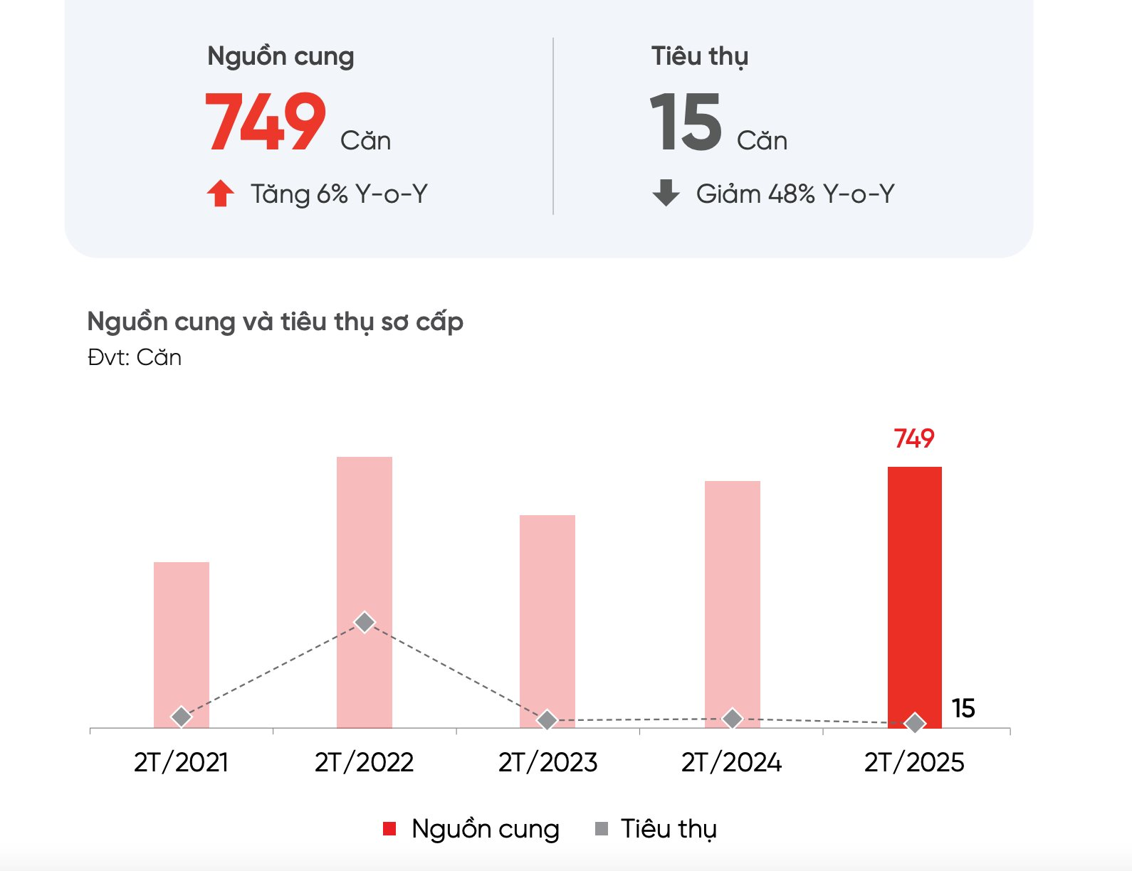 Nhà đất Đà Nẵng vẫn “im lìm”- Ảnh 3.