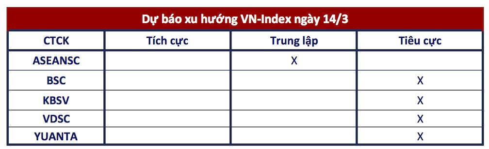 Góc nhìn CTCK: Nhịp điều chỉnh là cần thiết, khả năng cao VN-Index lùi về 1.320 điểm- Ảnh 1.