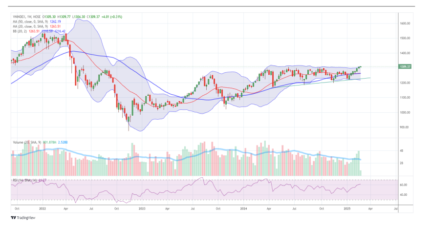 Kỳ vọng VN-Index hướng tới ngưỡng 1.350 điểm trong tháng 3- Ảnh 2.