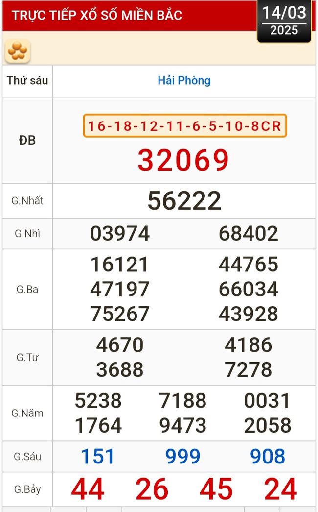 Kết quả xổ số hôm nay, 14-3: Vĩnh Long, Bình Dương, Trà Vinh, Ninh Thuận, Hải Phòng...- Ảnh 3.